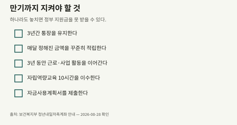 청년내일저축계좌 만기까지 지켜야 할 유지 조건 체크리스트