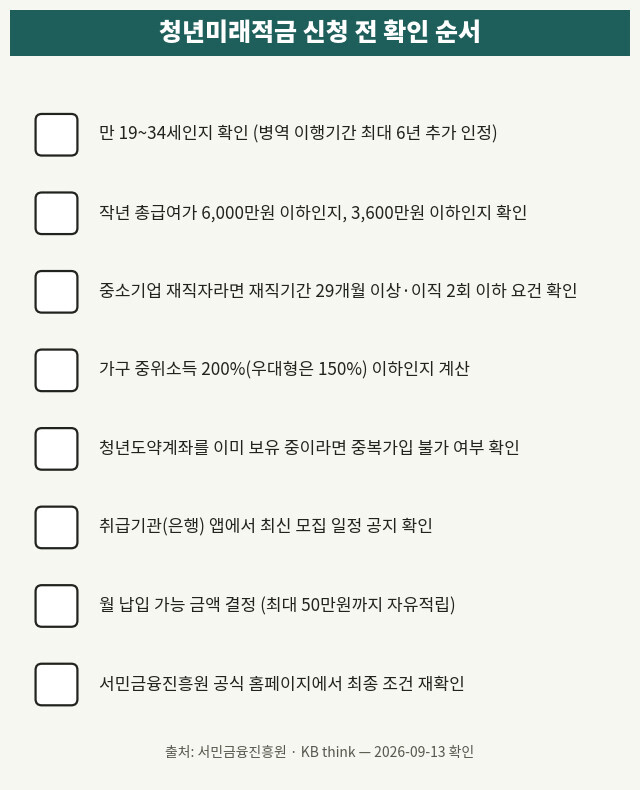 신청 전 확인 순서 체크리스트, 일반형 우대형 조건 점검