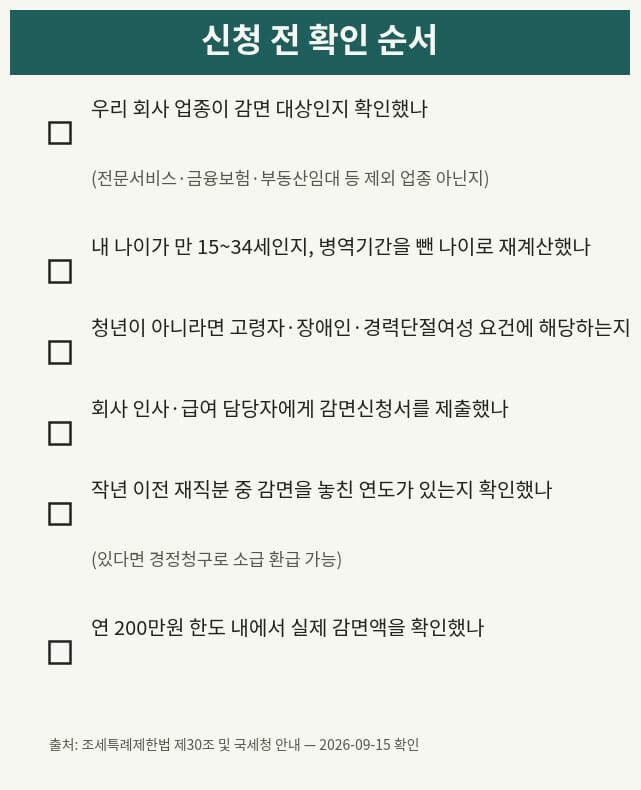 중소기업 청년 소득세 감면 신청 전 확인 순서 체크리스트