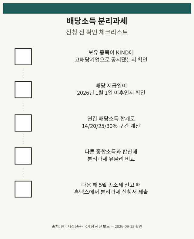 배당소득 분리과세 신청 전 확인 체크리스트 5단계