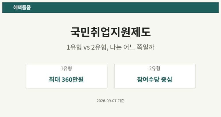 국민취업지원제도 1유형과 2유형, 뭐가 다르고 나는 어느 쪽일까