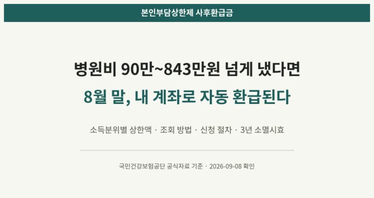 본인부담상한제 사후환급금 조회 대표 이미지