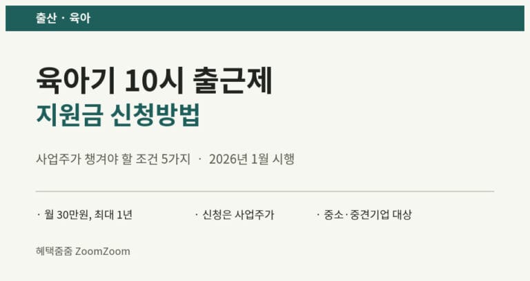 육아기 10시 출근제 지원금 신청방법 안내 표지, 사업주가 챙겨야 할 조건 5가지