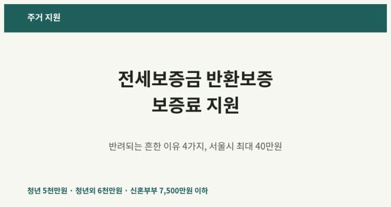 전세보증금 반환보증 보증료 지원 못 받는 이유 4가지, 서울시 최대 40만원