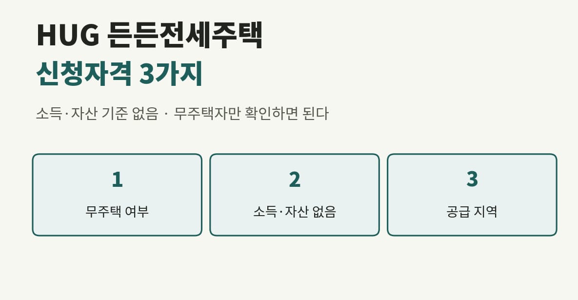 HUG 든든전세주택 신청자격 3가지 소득자산 기준 없음