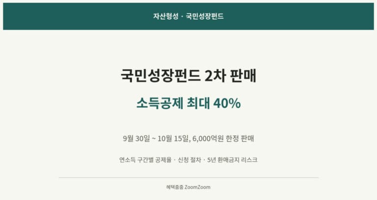 국민성장펀드 2차 판매 소득공제 40%, 9월 30일 6000억 한정