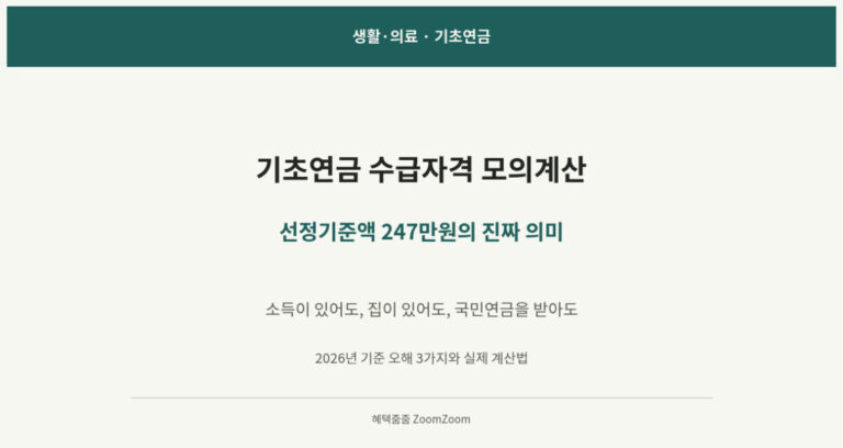 기초연금 수급자격 모의계산, 선정기준액 247만원의 진짜 의미