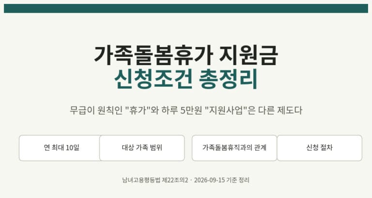 가족돌봄휴가 지원금 신청조건과 연 10일 무급 원칙을 정리한 대표 이미지