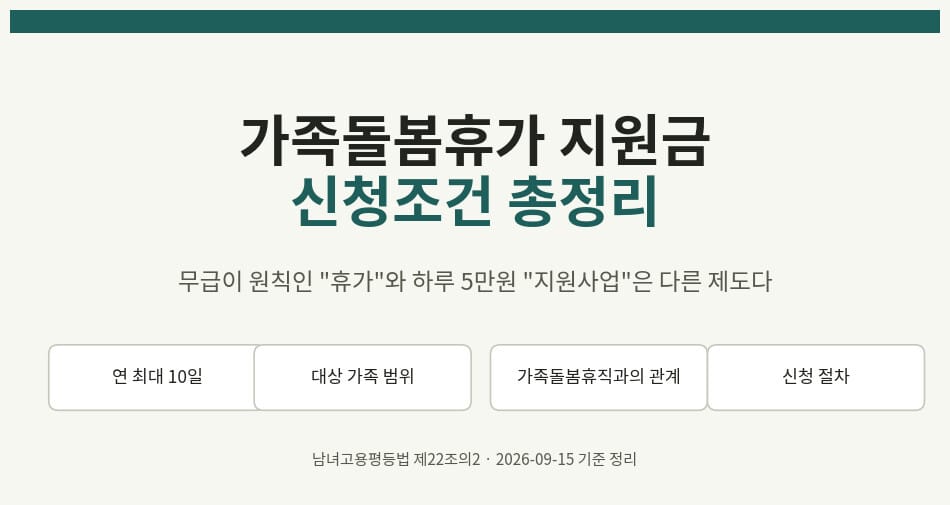 가족돌봄휴가 지원금 신청조건과 연 10일 무급 원칙을 정리한 대표 이미지