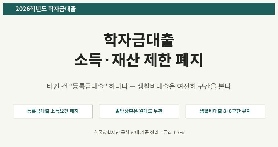 학자금대출 소득 재산 제한 폐지 2026학년도 변경사항 대표 이미지