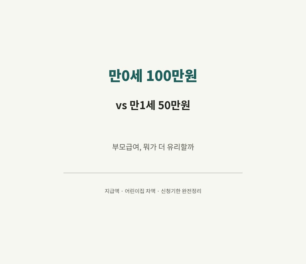 부모급여 지급액 안내