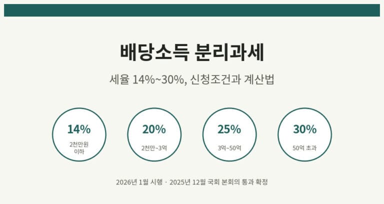 배당소득 분리과세 세율 14~30%, 신청조건과 계산법 총정리
