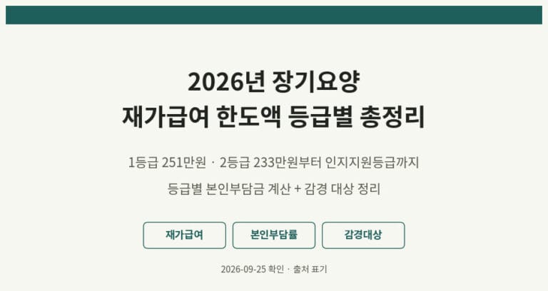 장기요양 재가급여 한도액 1등급 251만원, 등급별 총정리