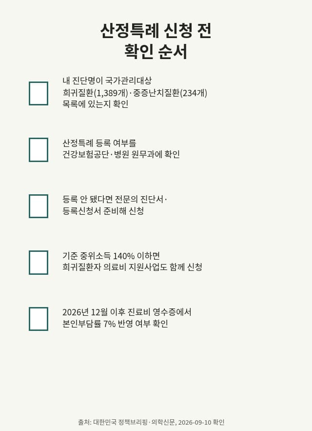희귀질환 산정특례 신청 전 확인 순서 체크리스트
