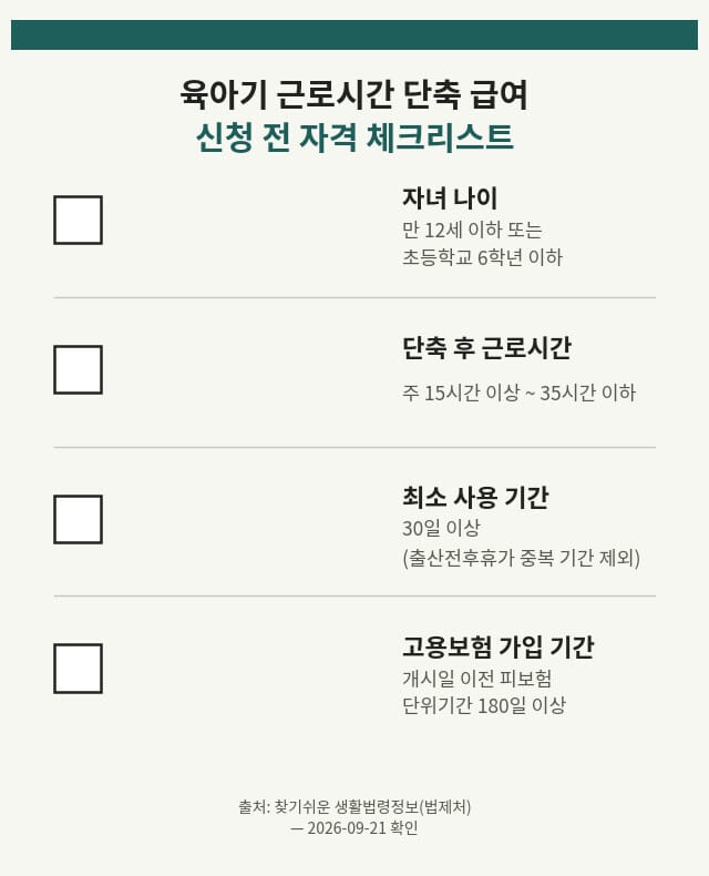 육아기 근로시간 단축 급여 신청 전 자격 체크리스트, 자녀 나이 단축 후 근로시간 최소 사용기간 고용보험 가입기간