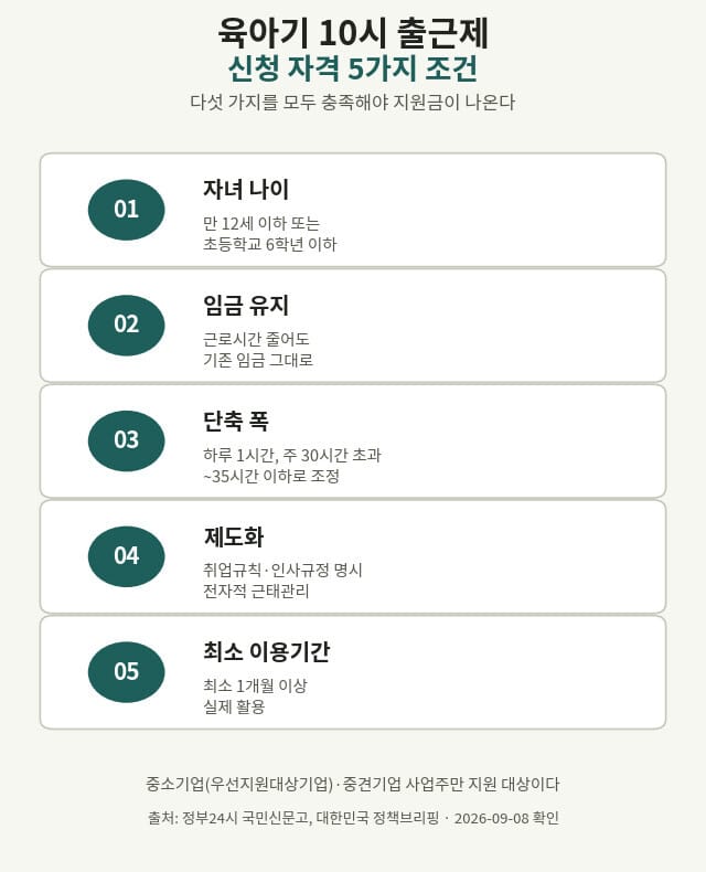 육아기 10시 출근제 지원금 신청 자격 5가지 조건 체크리스트 이미지