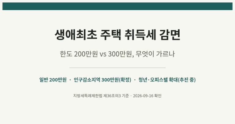 생애최초 주택 취득세 감면 한도 200만원과 300만원 차이