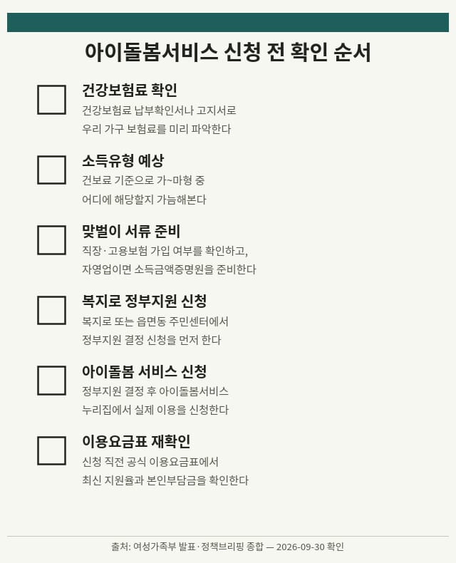 아이돌봄서비스 소득기준 신청 전 확인 체크리스트
