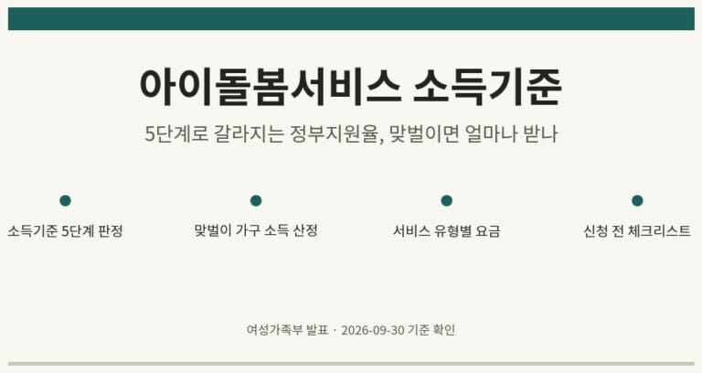 아이돌봄서비스 소득기준 안내 표지