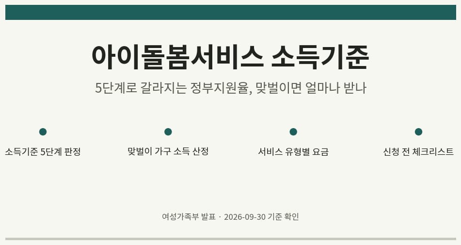 아이돌봄서비스 소득기준 안내 표지