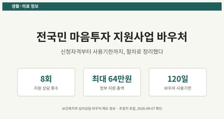 전국민 마음투자 지원사업 바우처, 8회 상담 최대 64만원 받는 절차