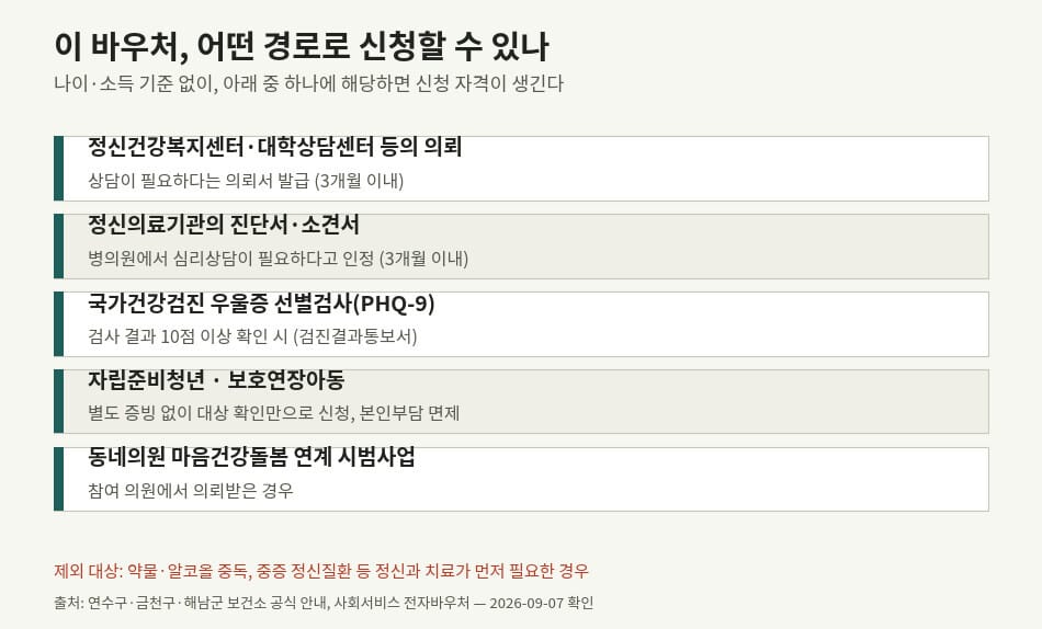 전국민 마음투자 지원사업 신청 경로별 자격 조건 비교표