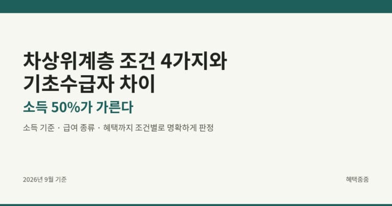 차상위계층 조건 4가지와 기초수급자 차이 대표 이미지