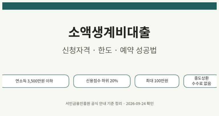 소액생계비대출 신청자격 총정리, 한도 100만원과 예약 성공법