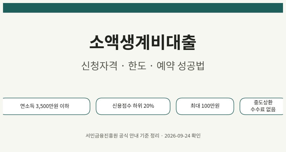 소액생계비대출 신청자격과 예약 절차를 정리한 표지 이미지