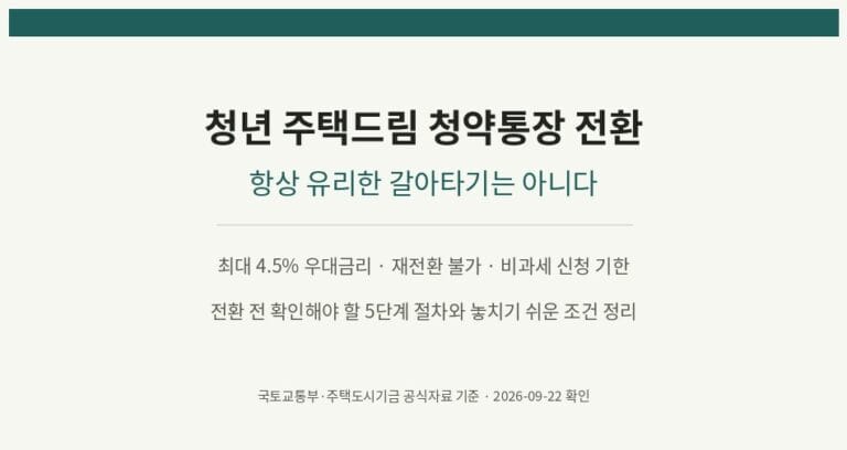 청년 주택드림 청약통장 전환 절차와 확인 사항을 정리한 대표 이미지