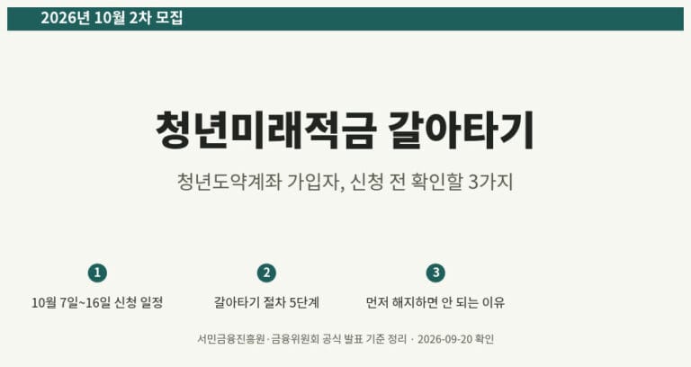 청년미래적금 갈아타기 2026년 10월 2차 모집, 신청 전 확인할 3가지