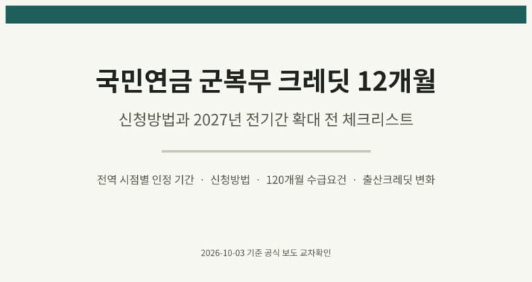 국민연금 군복무 크레딧 12개월, 신청방법과 전기간 확대 안내 대표 이미지
