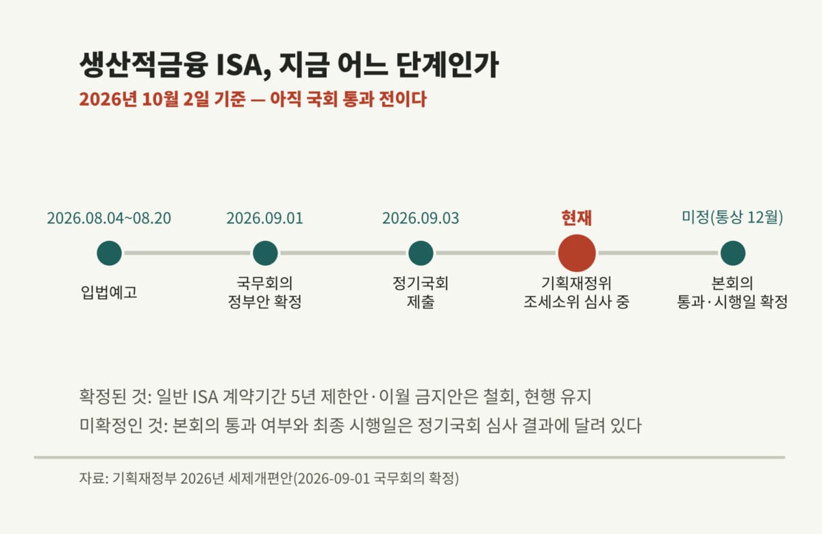 생산적금융 ISA 입법 일정 타임라인과 국회 심사 현황