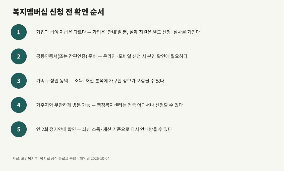 복지멤버십 신청 전 확인 체크리스트