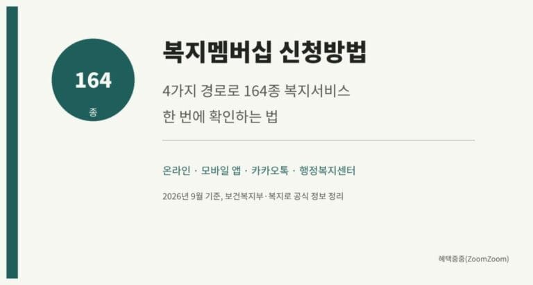 복지멤버십 신청방법과 164종 복지서비스 안내