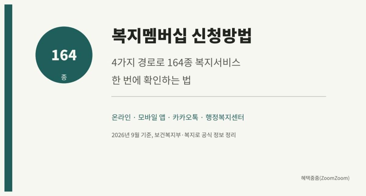 복지멤버십 신청방법과 164종 복지서비스 안내